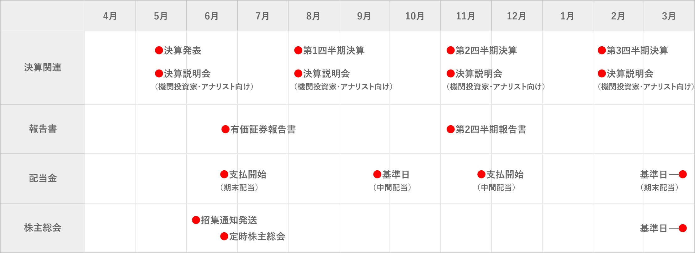 IR基本カレンダー