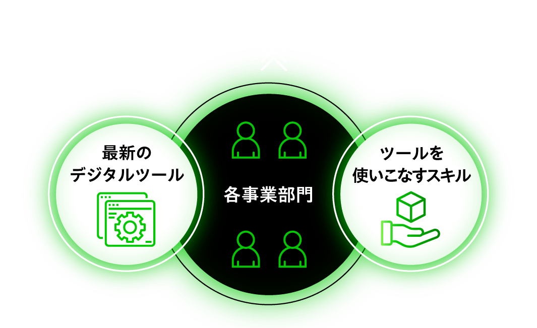 “業務改革”の推進