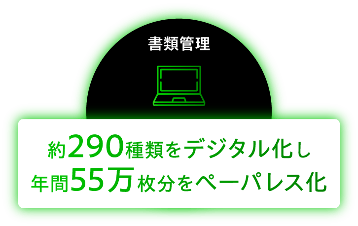 書類管理　約290種類をデジタル化し年間55万枚分をペーパレス化