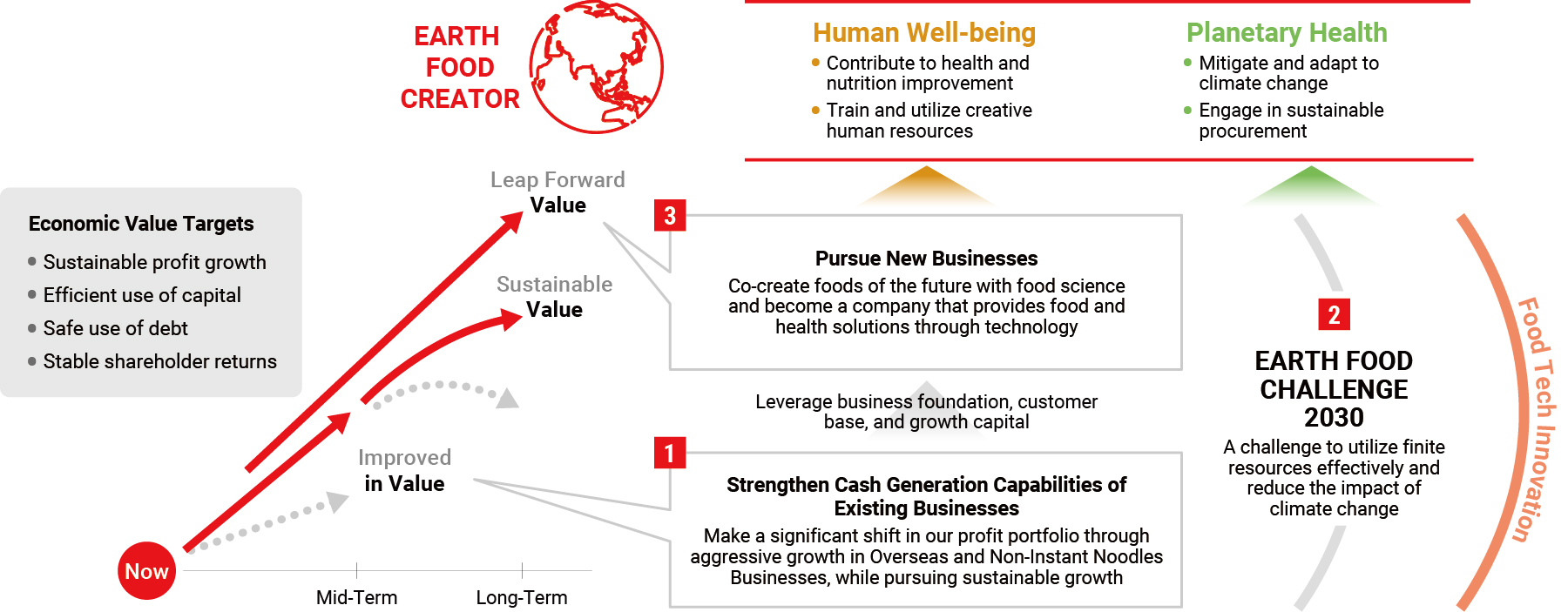 Growth Strategy