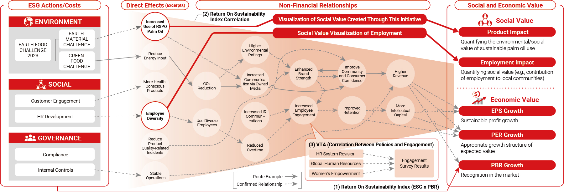 ESG Quantitative Impact Analysis