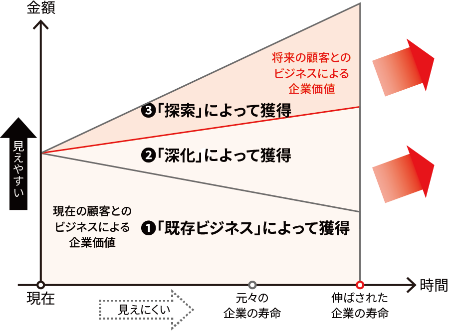 人事部門の役割 適所適材の実現