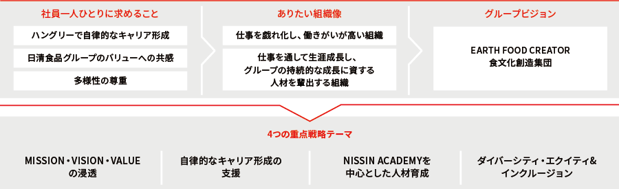 組織人材ポリシー