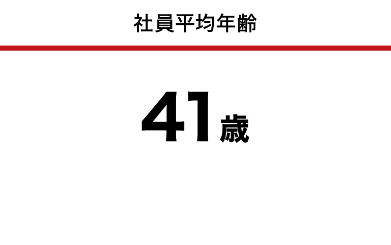 社員平均年齢：41歳