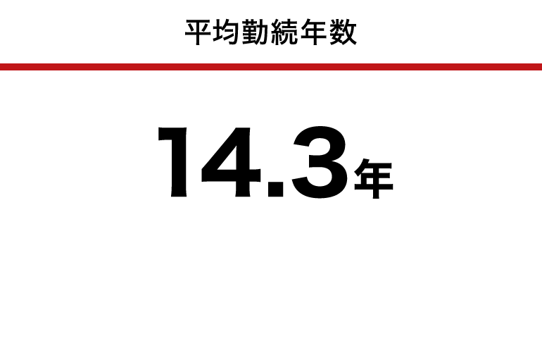 平均勤続年数：14.3年