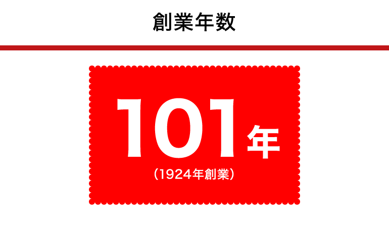 創業年数：101年（1924年創業）